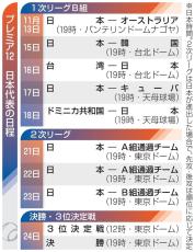 プレミア12代表、13日に初戦　井端監督「目先の一戦を全力で」