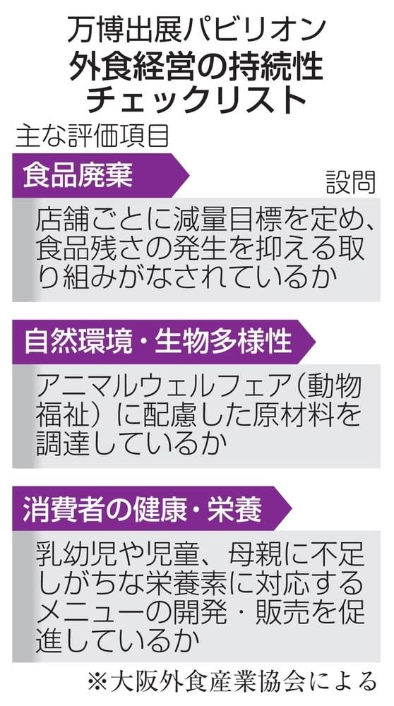 外食経営の持続性チェック　万博へのパビリオン出展見据え