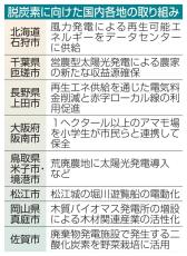 COP29で脱炭素事例発信へ　環境相、荒廃農地活用や藻場保全