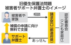 強制不妊補償申請、弁護士が支援　無料の新制度、来年1月にも開始