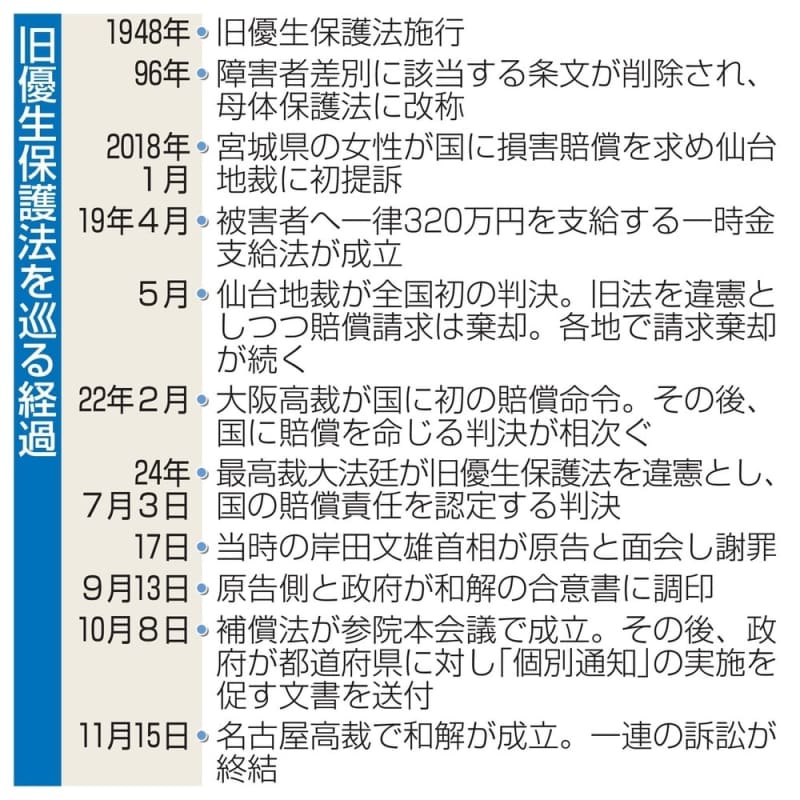 【独自】補償対象者に個別通知促す文書　強制不妊新法周知へ、政府が要請