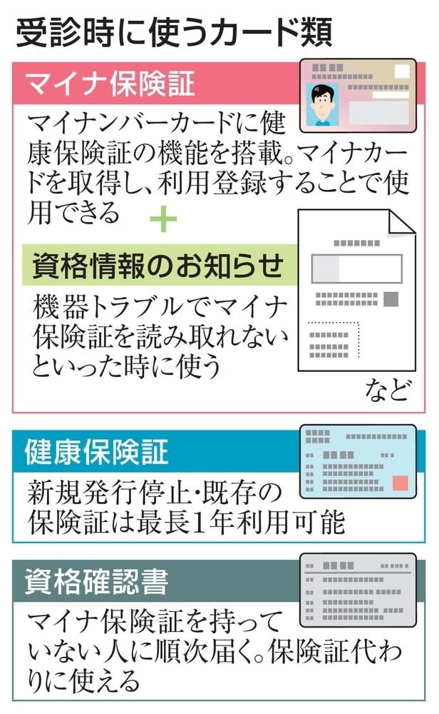 健康保険証、2日から発行停止　「マイナ」受診が基本に