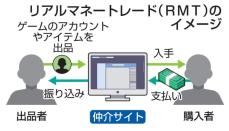 アカウント売買で被害多発　ゲーム規約違反、回復困難