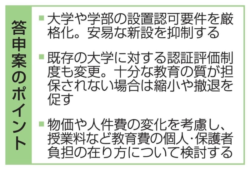 大学新設を抑制、撤退促進　国立は大学院教育の重点化