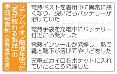 枕元の充電、気を付けて！　リチウム電池事故で注意