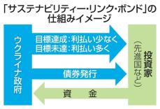 地雷除去資金、環境債で調達　ウクライナ復興、国連が提言