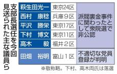 自民、支部長170人選任　非公認議員と田畑氏見送り