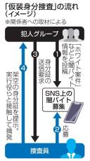 闇バイトに「仮装身分捜査」導入　警察庁検討、強盗受け来年にも