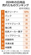 日用品販売、食品や飲料が上位に　今年の売れたものランキング