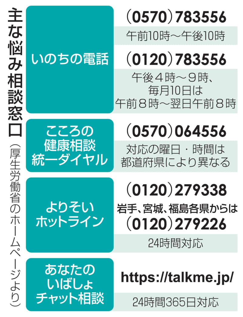 兼業で過労自殺、労災認定　名古屋北労基署、初事例か