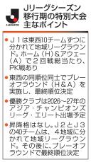 サッカー、Jが「特別大会」　26年2～6月に地域別リーグ戦