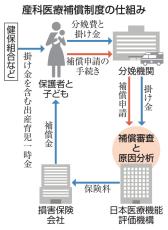 補償申請、分娩機関が拒否　脳性まひ支援、機構が注意喚起へ