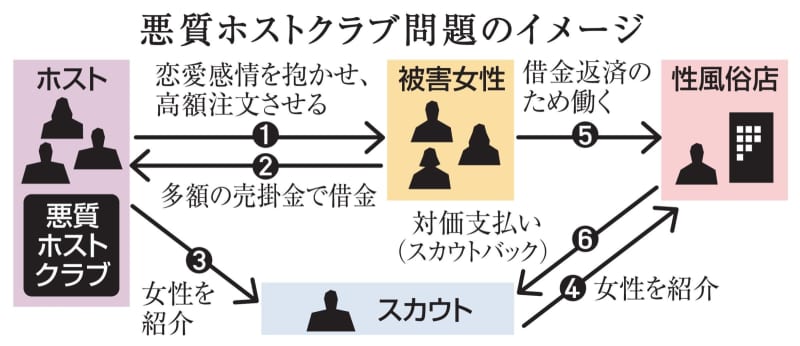 悪質ホストクラブ、罰則強化へ　政府、年明け風営法改正案