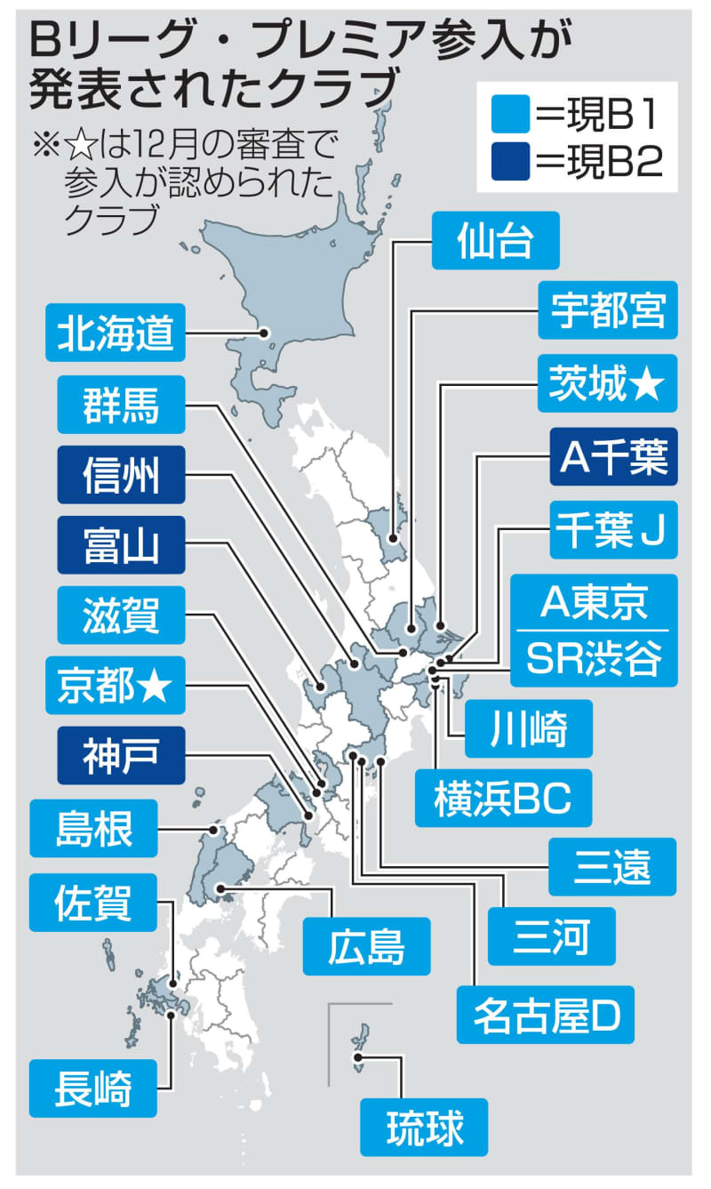 京都、茨城がBプレミアへ　バスケ、計24クラブに