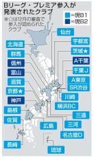 京都、茨城がBプレミアへ　バスケ、計24クラブに