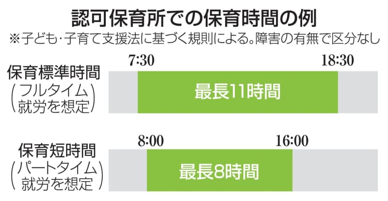 【独自】障害児の保育時間、全国調査へ　自治体で制限か、こども家庭庁