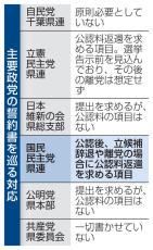 離党理由に公認料返還を要求　国民千葉県連が80万円、異例