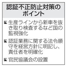 工場での新車抜き取り検査を提言　「型式指定」の認証不正対策