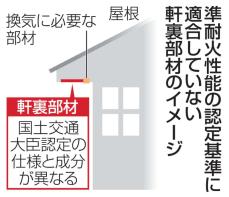 住友林業、準耐火性能に不適合　24都府県の住宅930棟