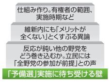 維新提唱の1人区「予備選」に壁　参院選、野党内の反応鈍く