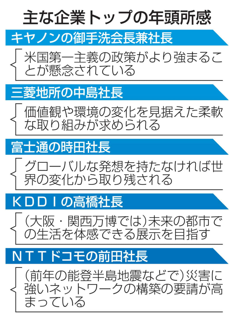 経営トップ年頭所感、激変へ備え　トランプ氏復帰、万博や防災も