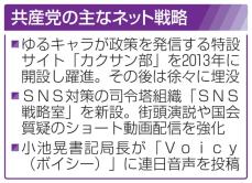 共産、ネット戦略に活路　かつては先進、遅れ危機感