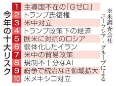 「主導国の不在」が最大リスク　「Gゼロ」と米調査会社