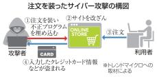 ECサイトで情報流出相次ぐ　33万件超、注文装い細工か