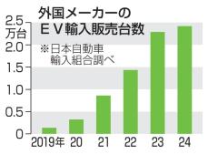 輸入EV販売、6年連続最高　24年、新型車投入が寄与