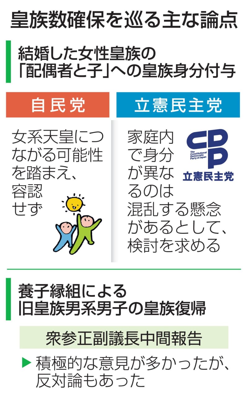 皇族数確保、国会議論再開へ　「参院選前に結論」目標