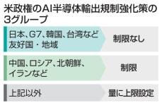 米、AI半導体の輸出規制強化　バイデン政権、対中国・ロシア