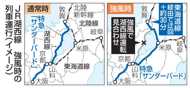 JR西日本が湖西線の強風予測　大阪ガスと、AI解析で運休減少