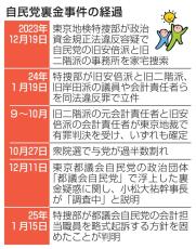 都議会自民党の裏金で略式起訴へ　東京地検特捜部、会計担当職員を