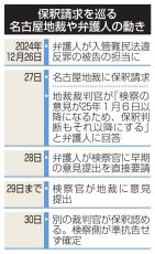 保釈判断は「10日後」と回答　年末の請求、名古屋地裁の裁判官