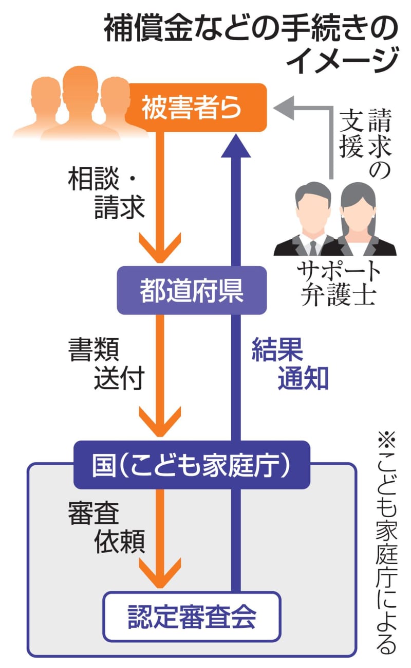 強制不妊補償法、17日施行　被害者に1500万円