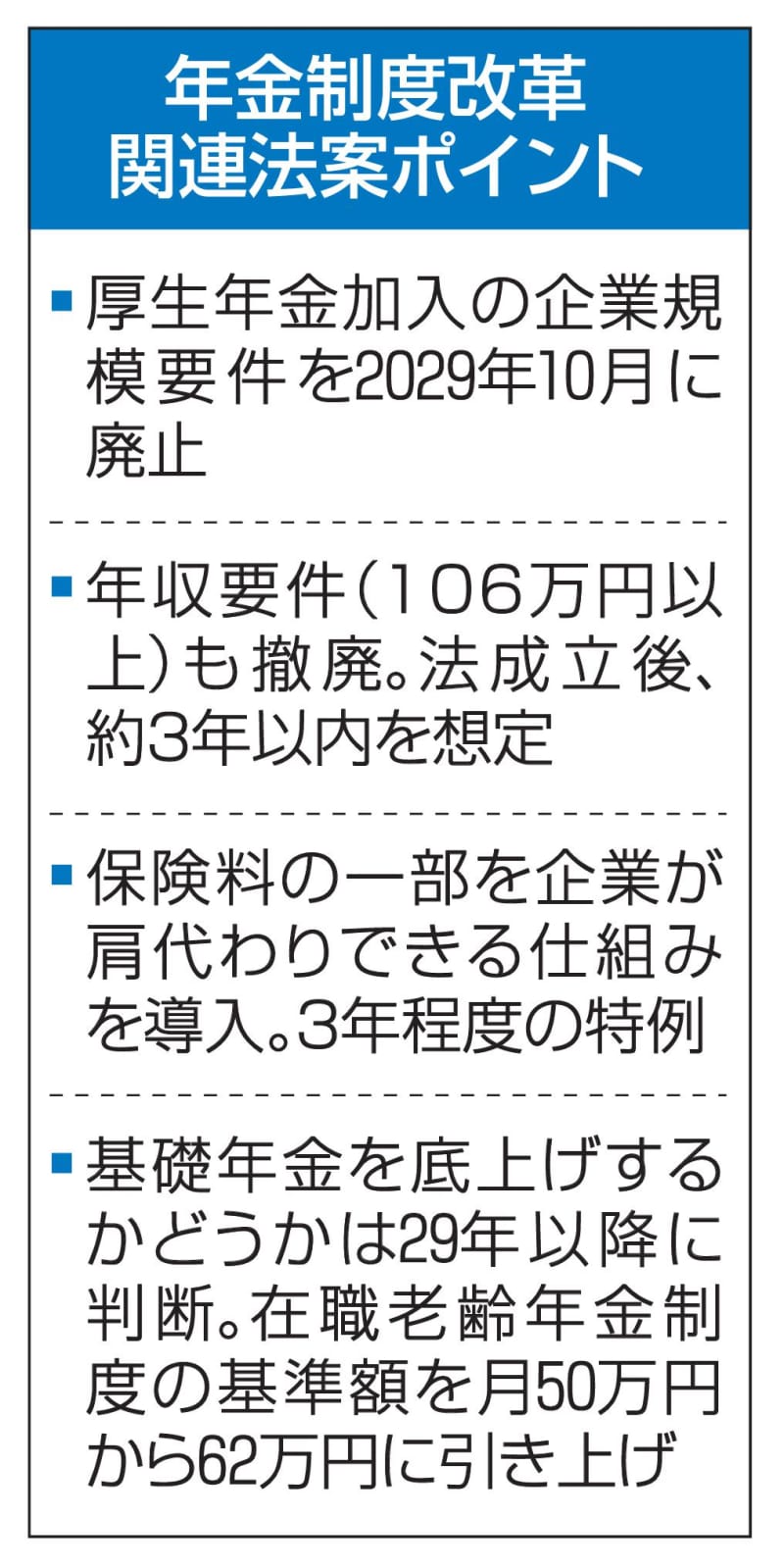 厚生年金、改革法案の全容判明　企業規模要件を29年10月廃止