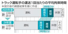 荷待ち・荷役、横ばい3時間　トラック運送、改善途上