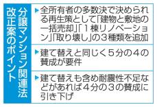 政府、老朽マンション再生策拡充　所有者の5分の4賛成で売却も