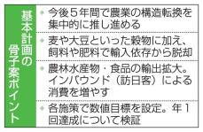 食料確保へ5年で農業の構造転換　国内生産増大、輸出促進も