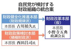 自民「財政改革本部」新設へ　規律派と積極派統合