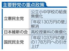 年収の壁、教育無償化が鍵　25年度予算、27日に代表質問