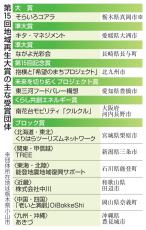 「そらいろコアラ」地域再生大賞　準大賞に愛媛、長崎の団体