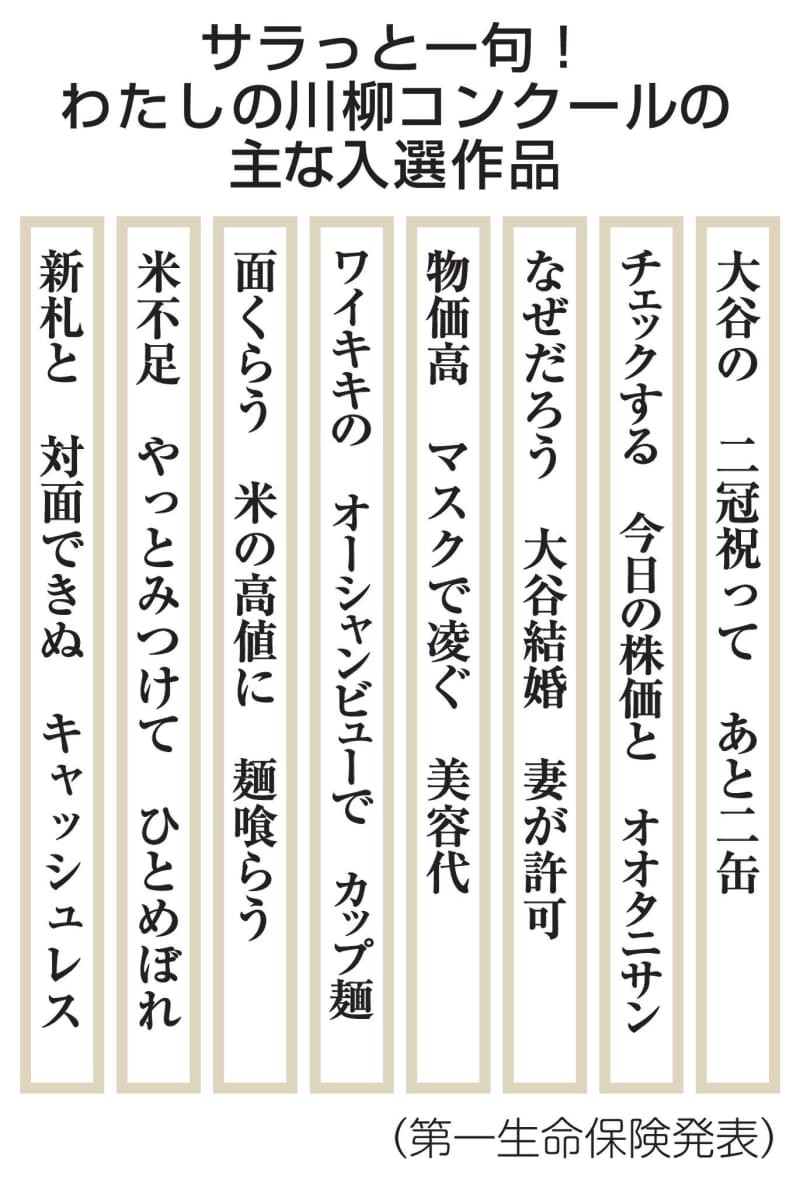 「サラっと川柳」100句を発表　大谷選手の活躍を日常と絡め