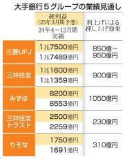 大手銀行4グループが過去最高益　利上げ追い風、政策株売却