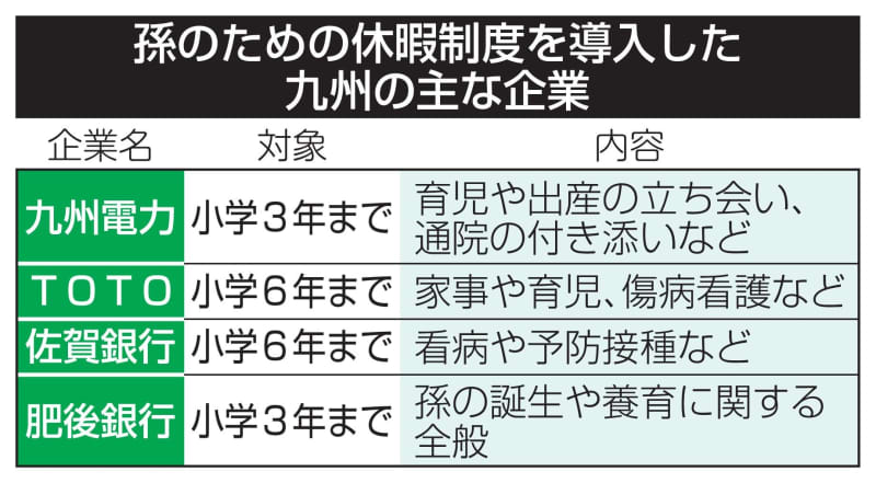 「九州男児」に孫育て休暇じわり広がる　喜びや苦労体験、職場で応援する風土へ