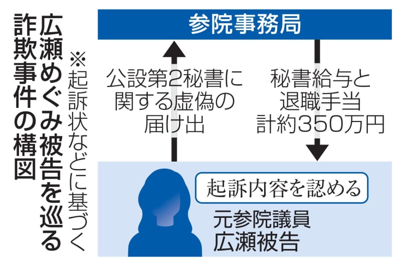 広瀬被告「お金もったいない」　浮かれ気味、涙流し後悔