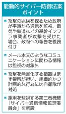 政府、サイバー防御へ権限強化　通信監視、被害報告も義務付け