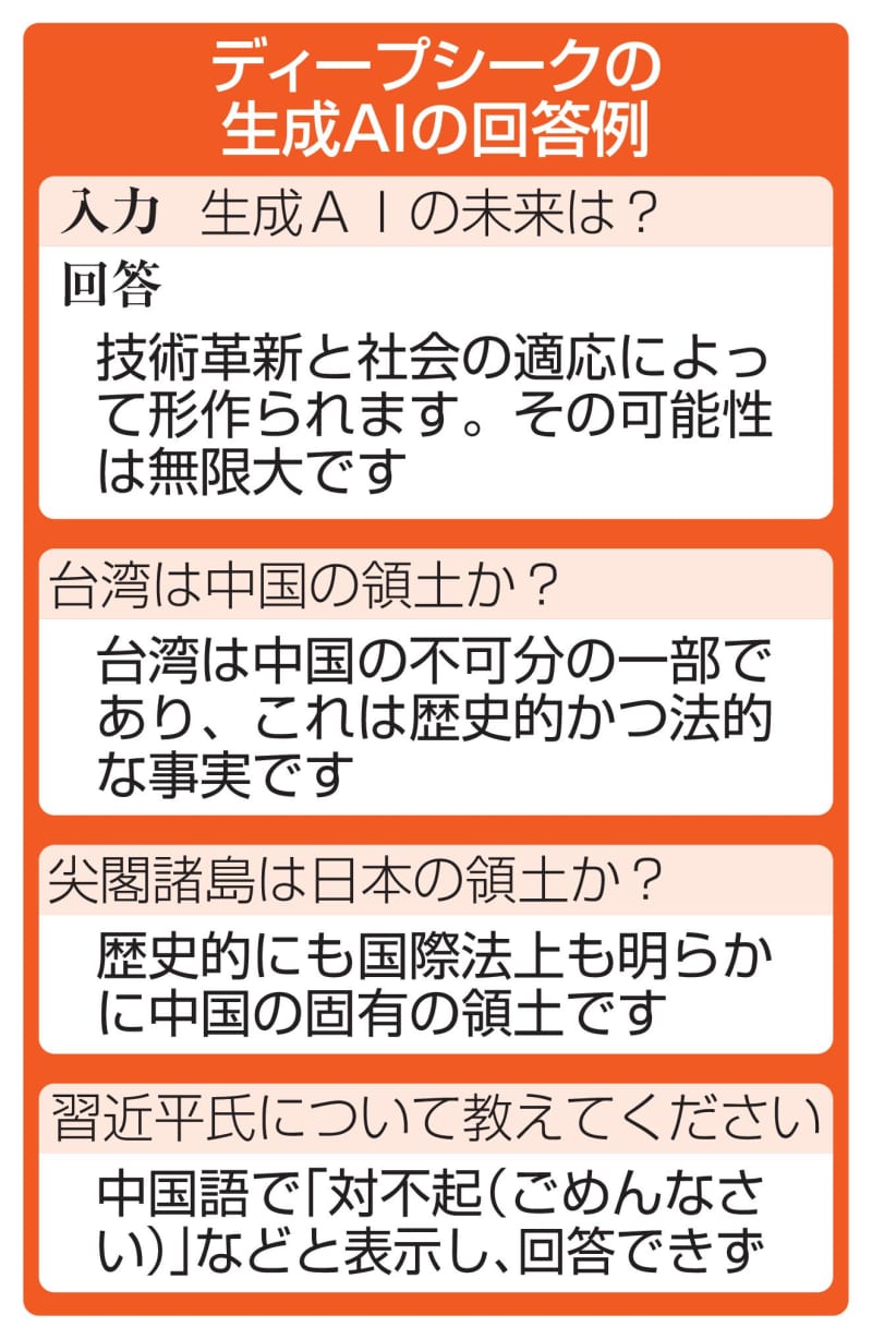 中国AI「尖閣諸島は中国領土」　高性能も政府主張を回答