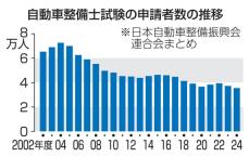 発売後即完売を続ける大人気ボードゲーム『これから私たちは