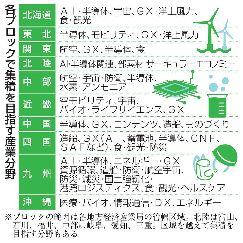 政府、産業集積計画の素案公表 半導体8地域、GX7地域｜Infoseekニュース